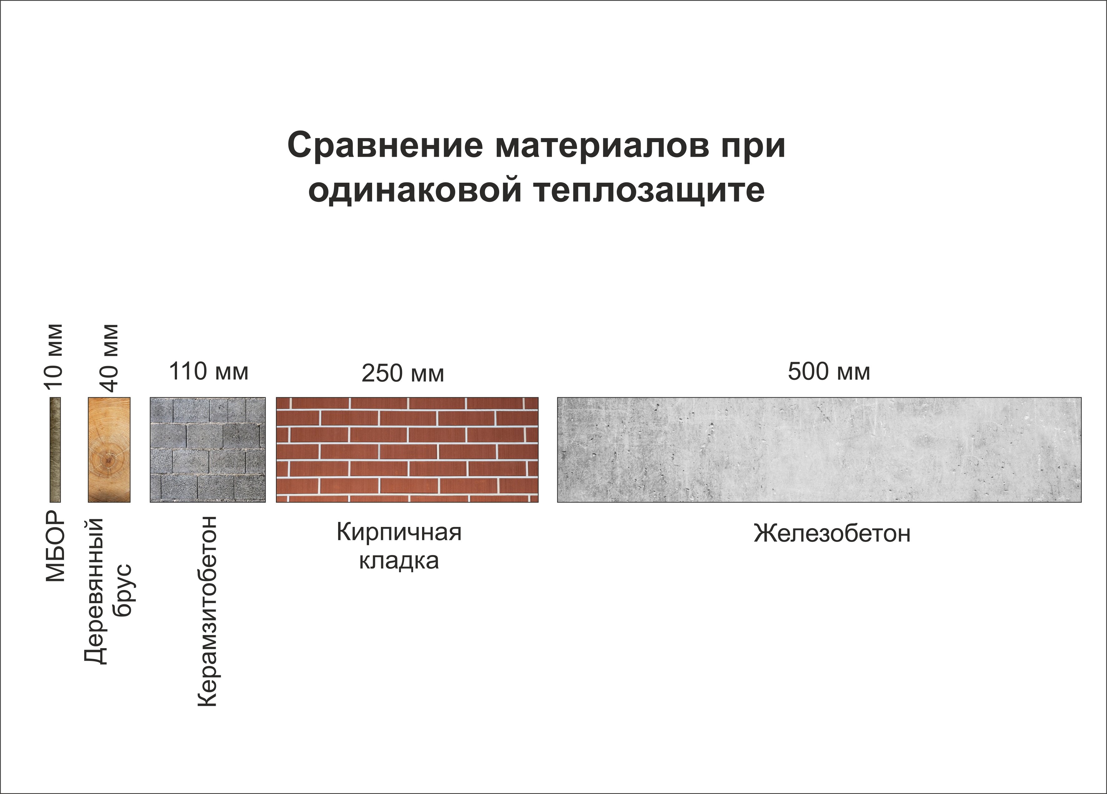 МБОР для утепления и огнезащиты частного дома - ТИЗОЛ Базальтовая тепло и  звукоизоляция. Огнезащита